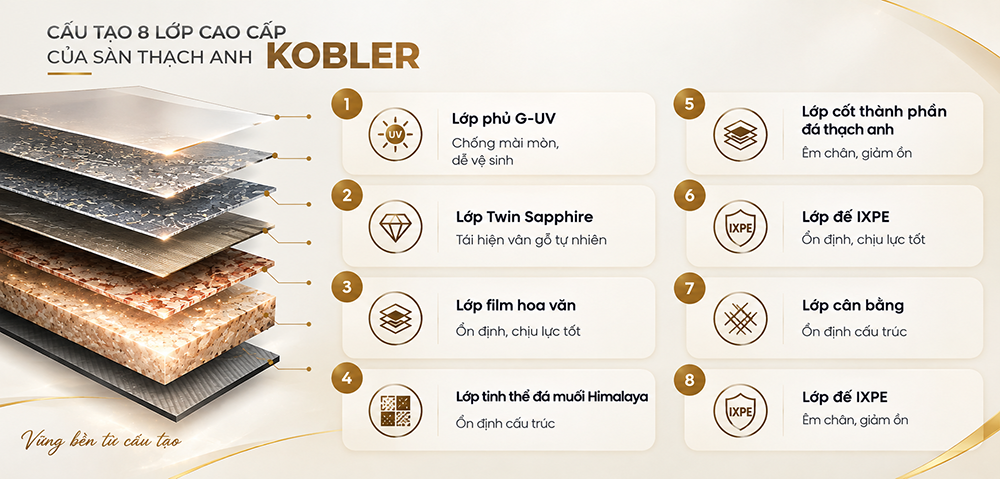 Cấu trúc sàn Kobler