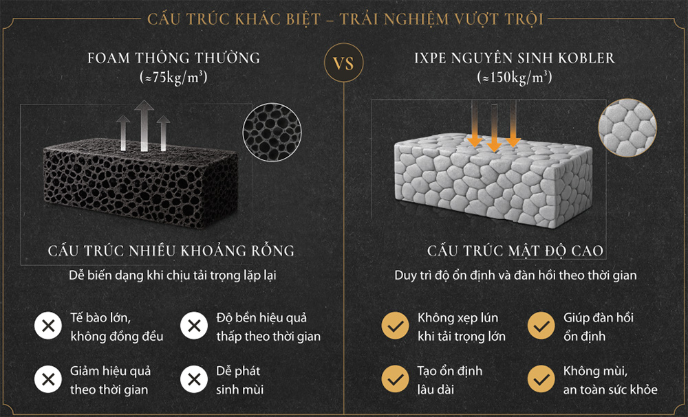 Cầu trúc của sàn Kobler
